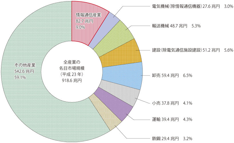 日本産業館