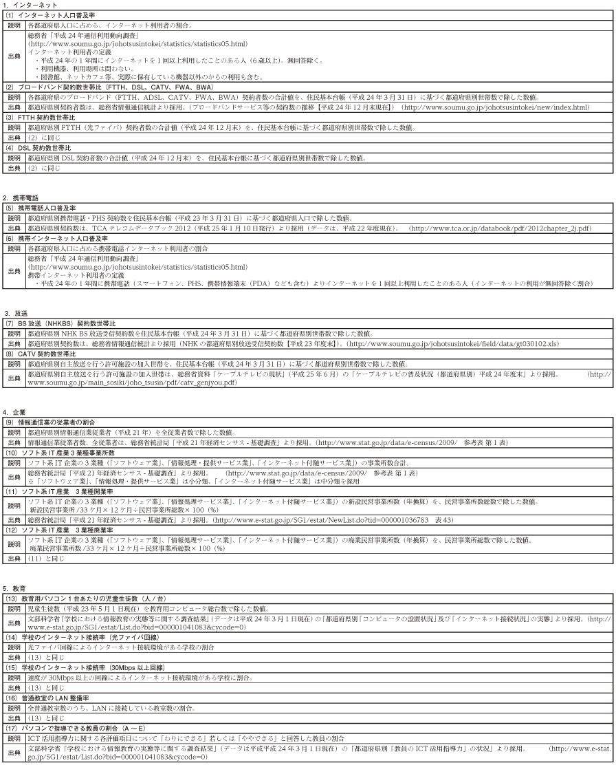 データ11-2　都道府県別情報化指標の説明及び出典