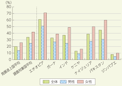 総務省 平成26年版 情報通信白書 シエラレオネでの感染症予防