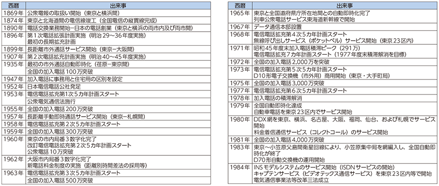 425円 現場に役立つOR事例集 昭和57年3月 四国電気通信局経営