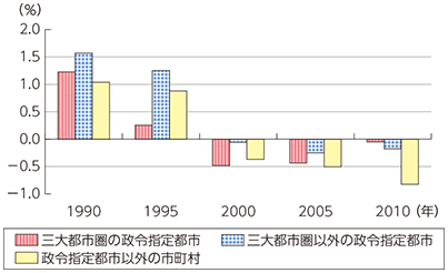 総務省｜平成27年版 情報通信白書｜地域別の雇用状況とICT