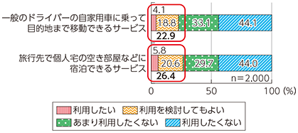 総務省｜平成27年版 情報通信白書｜シェアリング・エコノミー型