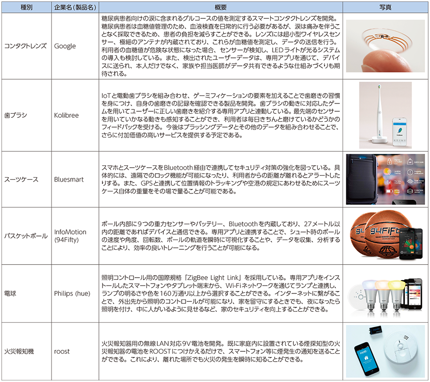 総務省 平成27年版 情報通信白書 Iotの実装による具体的なインパクト