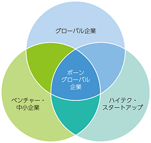 総務省 平成27年版 情報通信白書 ボーン グローバル企業の台頭とict