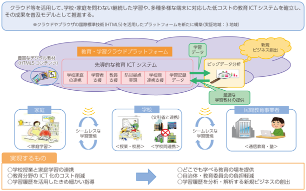 コンピュータと教育 学校における情報機器活用術/学文社/藁谷友紀