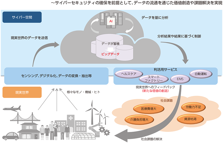 総務省 平成28年版 情報通信白書 新たなictがもたらす社会経済への