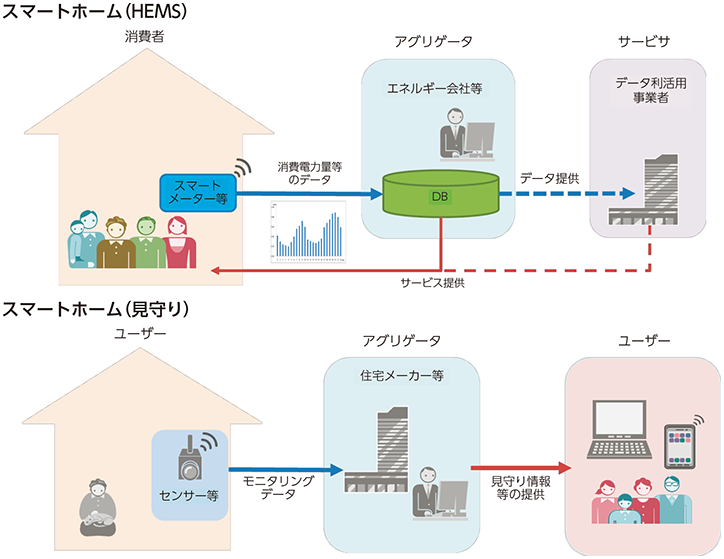 総務省 平成28年版 情報通信白書 Ictに係る商品 サービスやビジネス