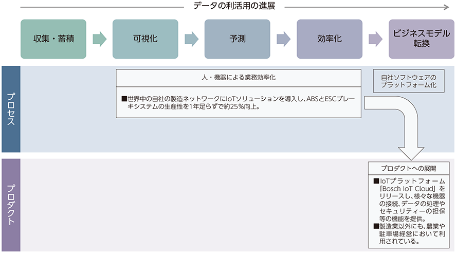 総務省 平成28年版 情報通信白書 企業がiotの導入を進める目的