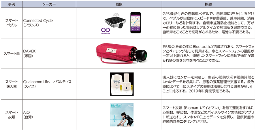 総務省 平成28年版 情報通信白書 Ictに係る商品 サービスやビジネス