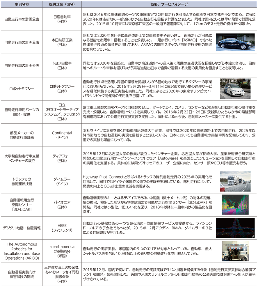 総務省 平成28年版 情報通信白書 自動走行車の事例 最近の動き