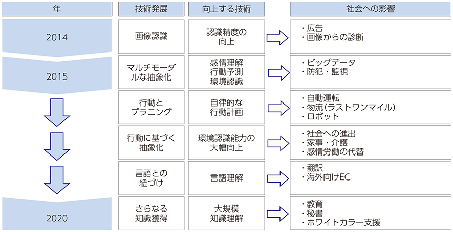 《定価8万円》人工知能を活用した研究開発の効率化と導入・実用化事例集