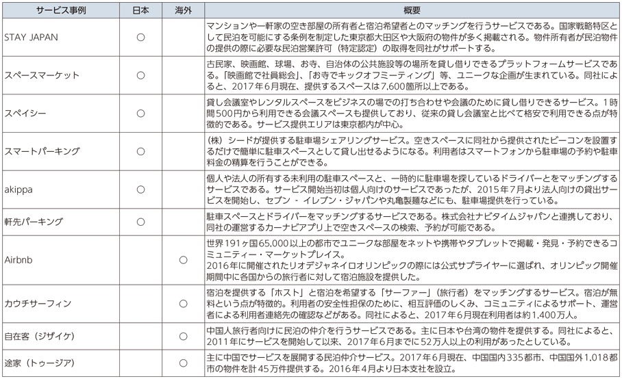 総務省｜平成29年版 情報通信白書｜シェアリング・エコノミー（C to C