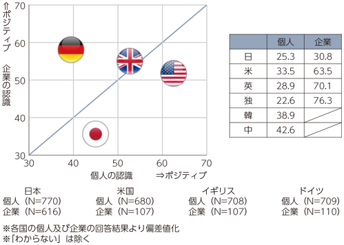 総務省 平成29年版 情報通信白書 第4次産業革命に対する期待