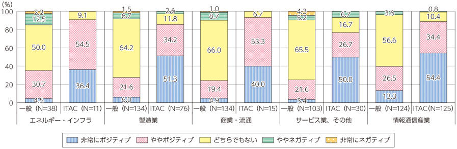 総務省 平成29年版 情報通信白書 第4次産業革命に対する期待