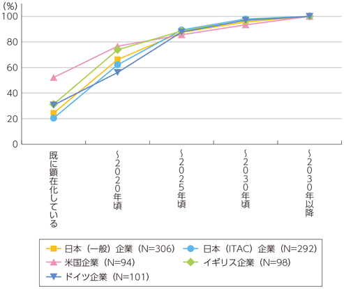 総務省 平成29年版 情報通信白書 第4次産業革命に対する期待