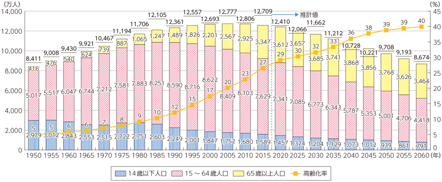 総務 省 統計 局 人口 推計