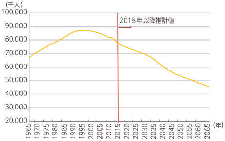 総務 省 統計 局 人口 推計