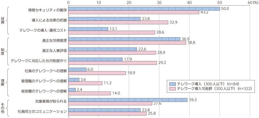 googleカレンダー,共有 会社