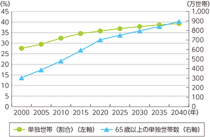 総務 省 統計 局 人口 推計