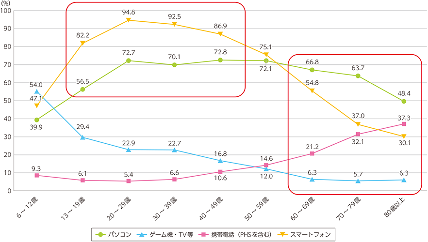 総務省が発表した「平成30年版 情報通信白書」