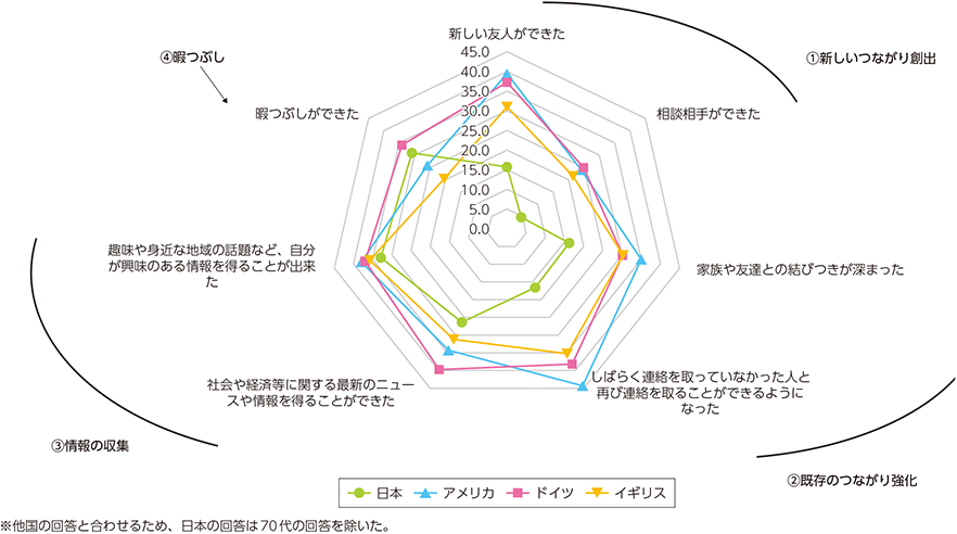 と 日本 つながり アメリカ の