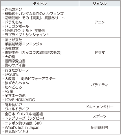 総務省 平成30年版 情報通信白書 放送系コンテンツの市場動向