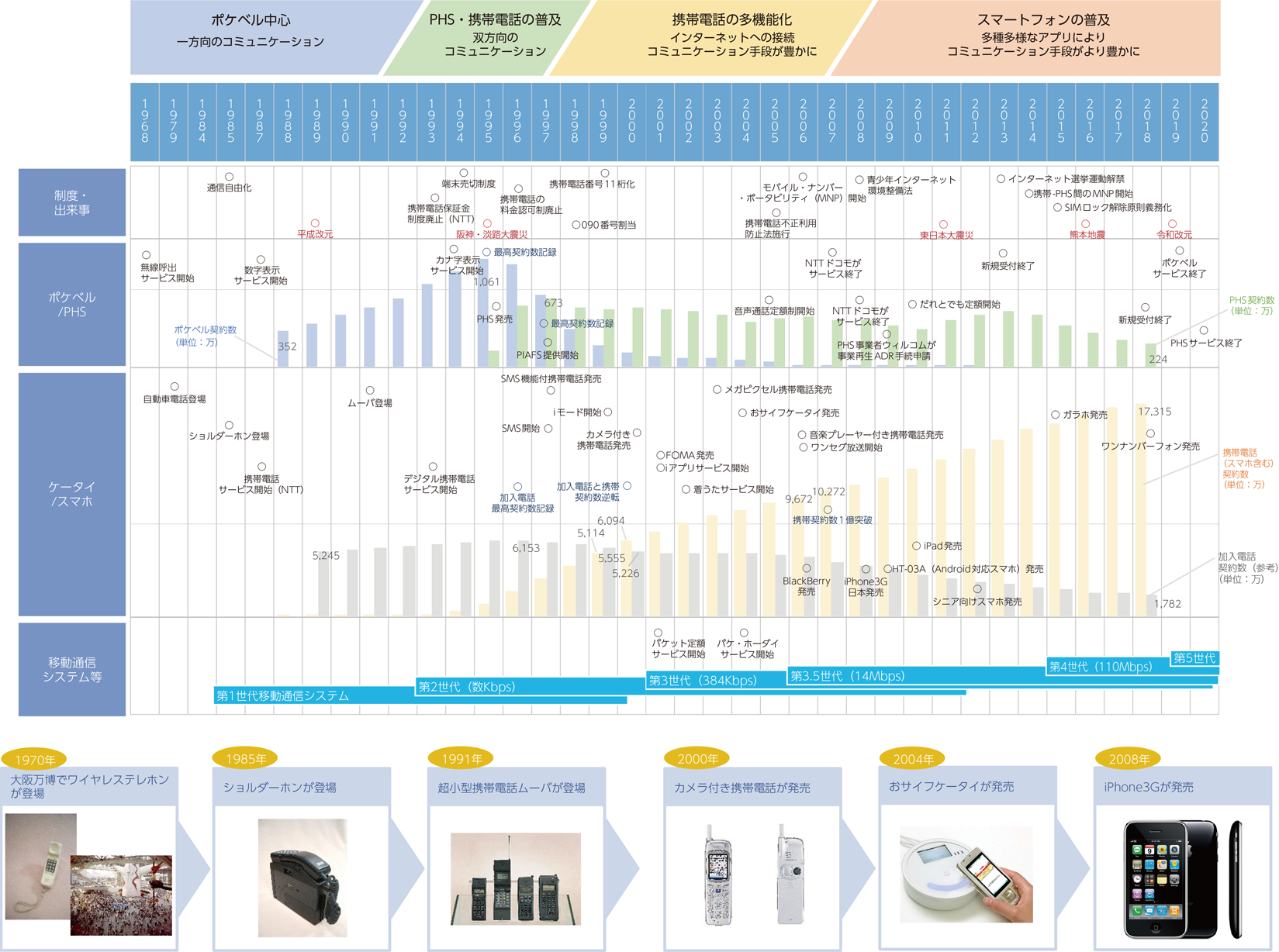 【希少】当時物 NTT自動車電話用アナログアンテナ