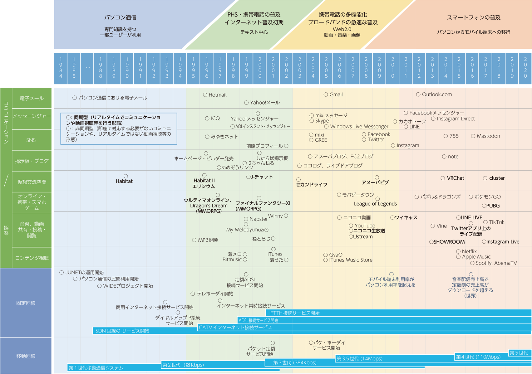 平成何年まであったか