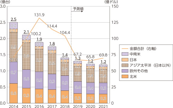 宇宙 世界 動向 日本 の や や [B! 陰謀論]