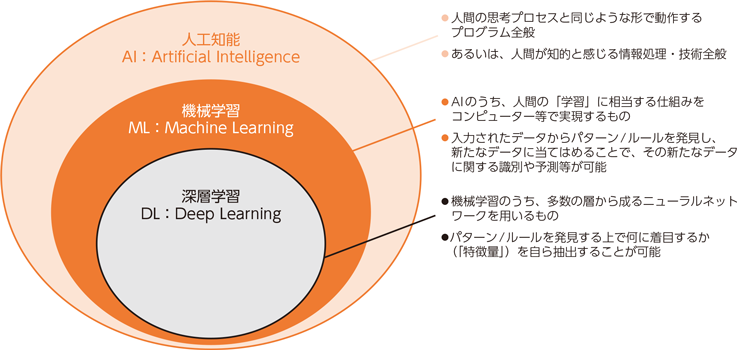 総務省 令和元年版 情報通信白書 Aiに関する基本的な仕組み