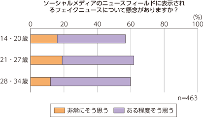 世界 マスコミ 信用度 日本メディアへの信頼度、２年連続でNGOを下回る