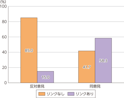 総務省｜令和元年版 情報通信白書｜インターネット上での情報流通の