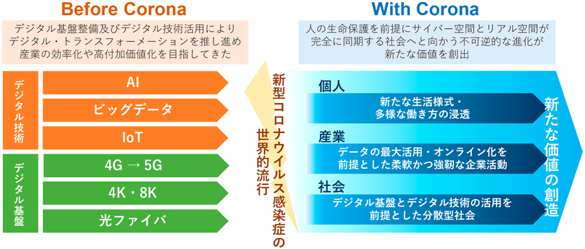 ウイルス 5g コロナ