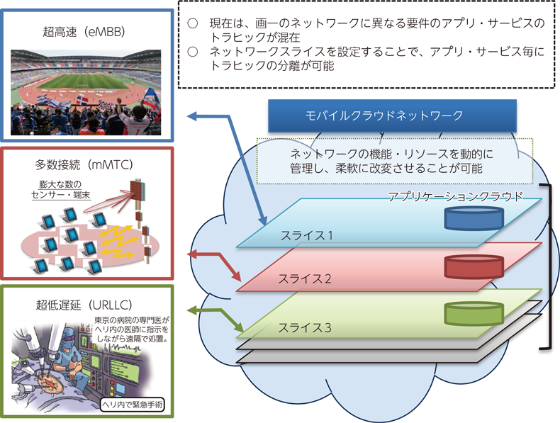 モバイル エッジ コンピューテ ィング