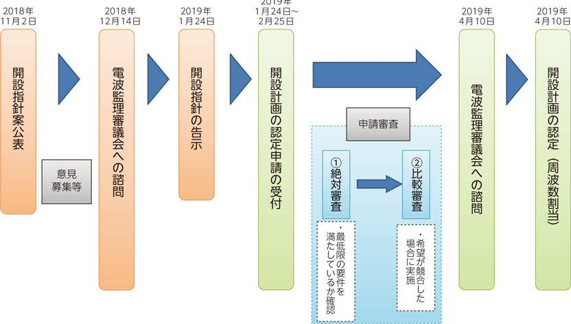 日 2 の 日 月 24 式 二 帯 部 土日 関東の平野部でも積雪の恐れ