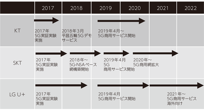 2021 危機 韓国 経済