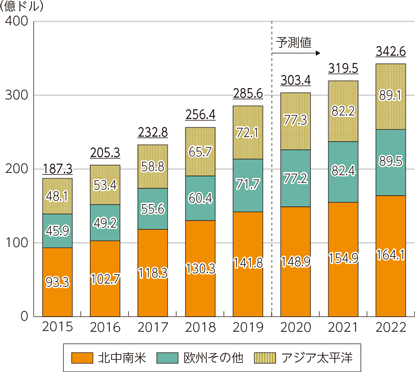 日本 や 世界 や 宇宙 の 動向