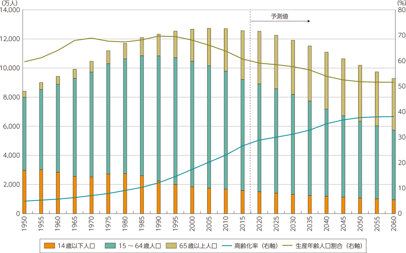 総務省 令和2年版 情報通信白書 社会課題とict導入事例