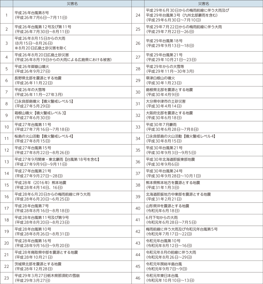 総務省 令和2年版 情報通信白書 社会課題とict導入事例