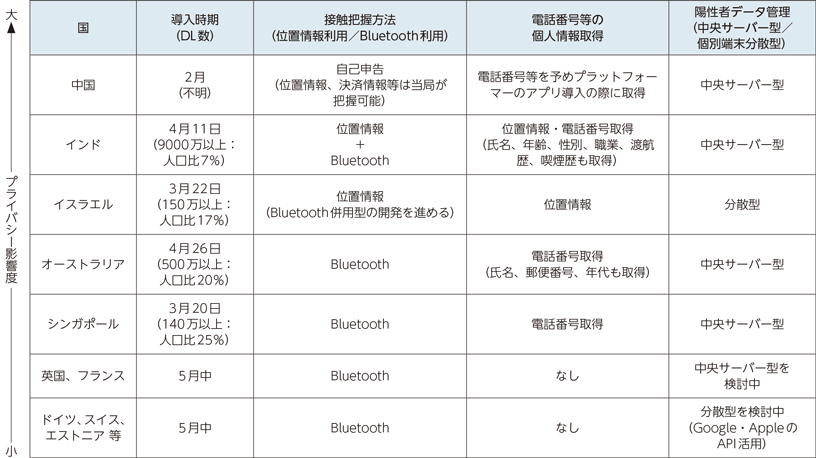 総務省｜令和2年版 情報通信白書｜新型コロナウイルス感染症をめぐる情報流通の現状