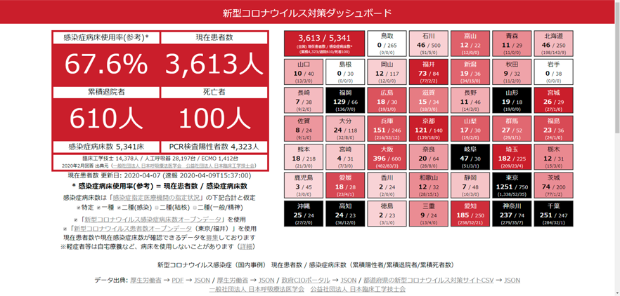 ボード 対策 新型 コロナ ダッシュ