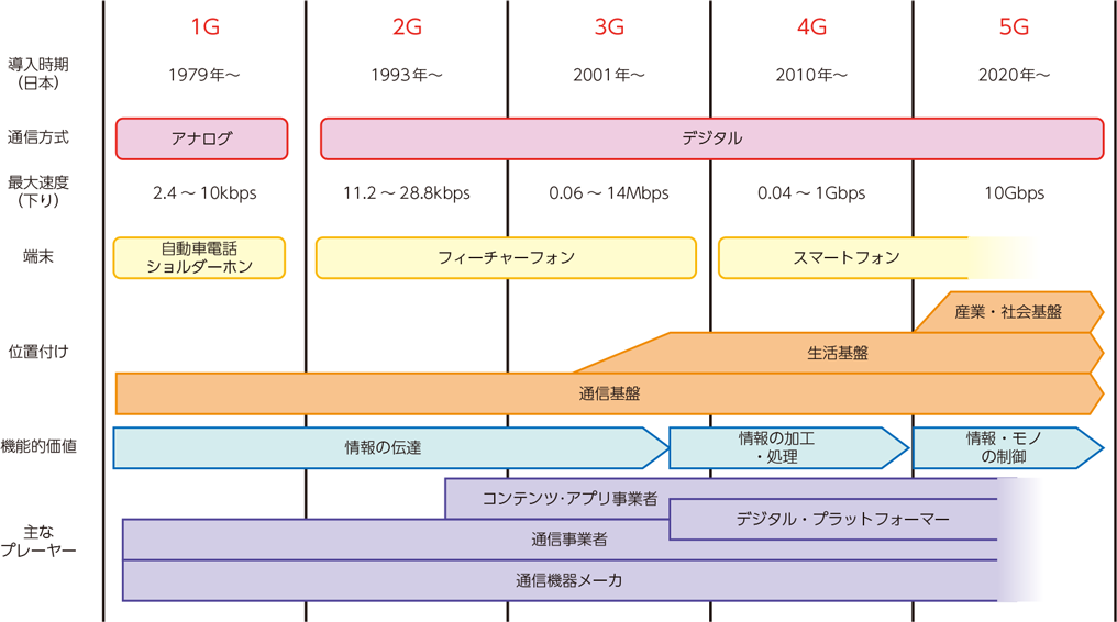 総務省｜令和2年版 情報通信白書｜新型コロナウイルス感染症をめぐる情報流通の現状