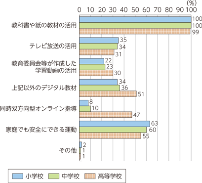 新型コロナウイルス感染拡大の影響に伴う放送延期のお知らせ - NEWS