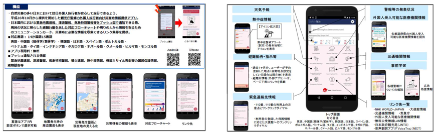 総務省｜令和3年版 情報通信白書｜災害における情報収集・伝達の取組