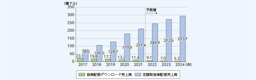 畜電デバイス市場・部材の実態と将来展望(2013) 畜電デバイス