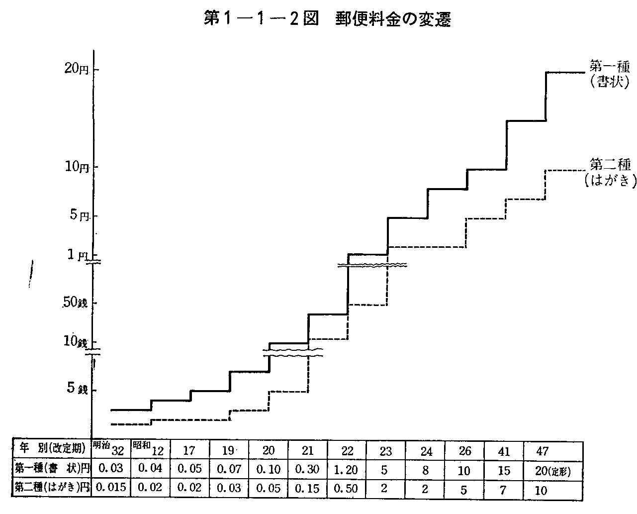 1-1-2} X֗̕ϑJ