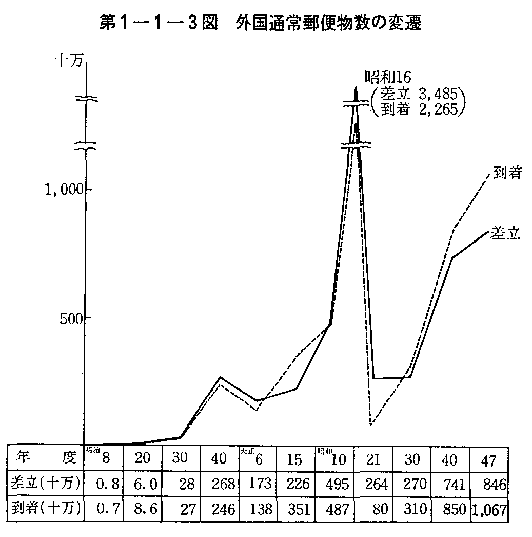 1-1-3} OʏX֕̕ϑJ