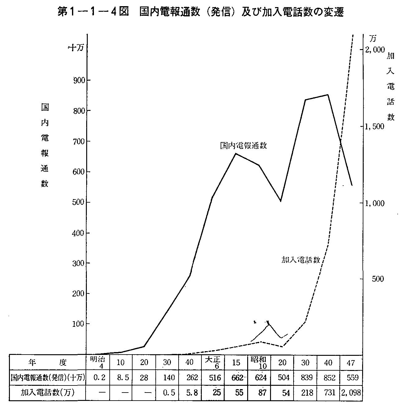 1-1-4} dʐ(M)yщdb̕ϑJ