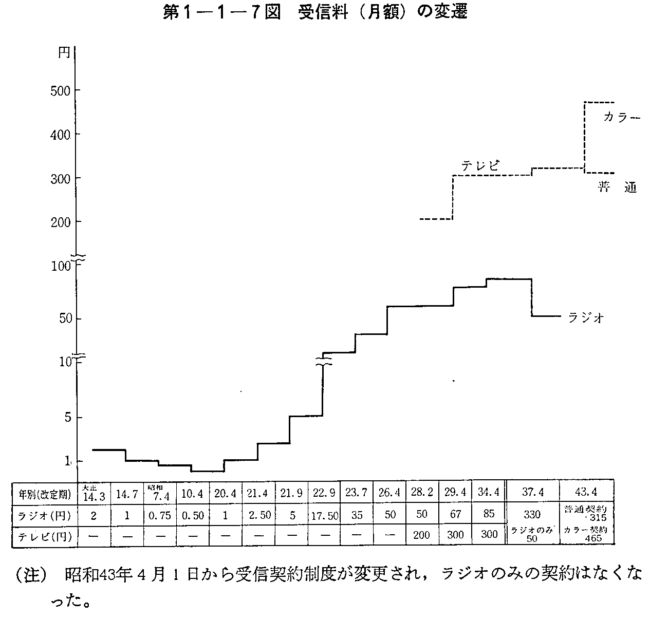 1-1-7} M(z)̕ϑJ