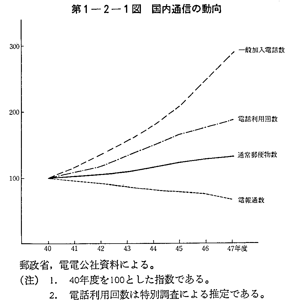 1-2-1} ʐM̓